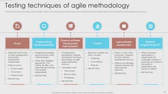 Agile Development Methodology Powerpoint Presentation Slides