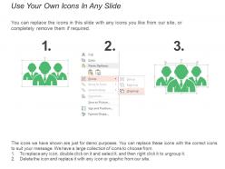 Agile development showing initial phase with development test and working increment