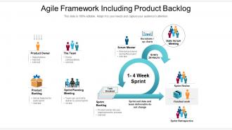 Agile framework including product backlog