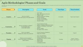 Agile Information Technology Project Management Powerpoint Presentation Slides