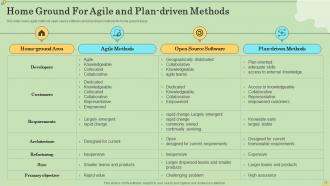 Agile Information Technology Project Management Powerpoint Presentation Slides