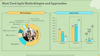 Agile Information Technology Project Management Powerpoint Presentation Slides