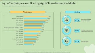 Agile Information Technology Project Management Powerpoint Presentation Slides