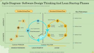 Agile Information Technology Project Management Powerpoint Presentation Slides