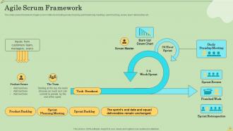 Agile Information Technology Project Management Powerpoint Presentation Slides