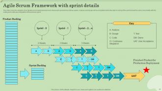 Agile Information Technology Project Management Powerpoint Presentation Slides