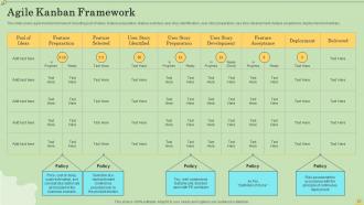 Agile Information Technology Project Management Powerpoint Presentation Slides