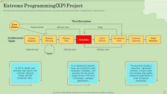 Agile Information Technology Project Management Powerpoint Presentation Slides