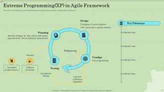 Agile Information Technology Project Management Powerpoint Presentation Slides