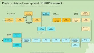 Agile Information Technology Project Management Powerpoint Presentation Slides