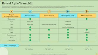 Agile Information Technology Project Management Powerpoint Presentation Slides