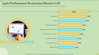 Agile Information Technology Project Management Powerpoint Presentation Slides