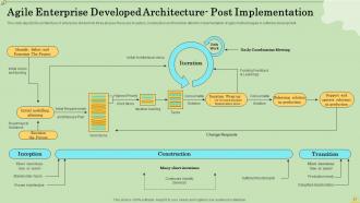 Agile Information Technology Project Management Powerpoint Presentation Slides