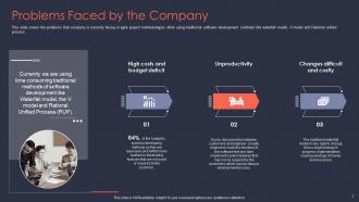 Agile it project management powerpoint presentation slides