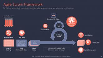 Agile it project management powerpoint presentation slides