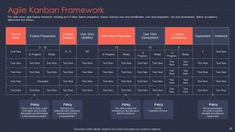 Agile it project management powerpoint presentation slides