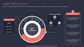 Agile it project management powerpoint presentation slides