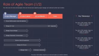 Agile it project management powerpoint presentation slides