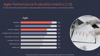 Agile it project management powerpoint presentation slides