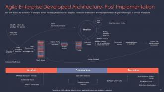 Agile it project management powerpoint presentation slides