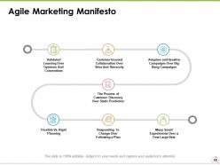 Agile Marketing Powerpoint Presentation Slides