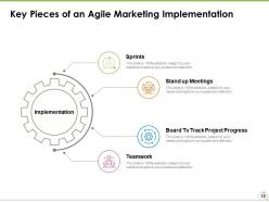 Agile Marketing Powerpoint Presentation Slides