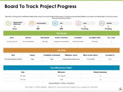 Agile Marketing Powerpoint Presentation Slides