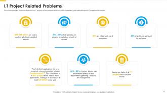 Agile methodology powerpoint presentation slides