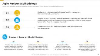 Agile methodology powerpoint presentation slides