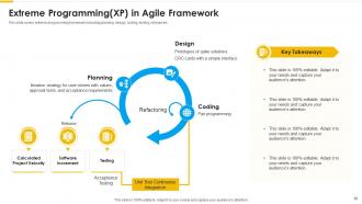 Agile methodology powerpoint presentation slides