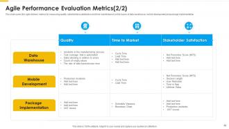 Agile methodology powerpoint presentation slides