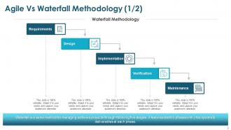 Agile Planning Powerpoint Presentation Slides