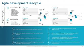 Agile Planning Powerpoint Presentation Slides