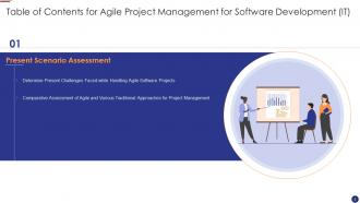 Agile project management for software development it powerpoint presentation slides