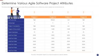 Agile project management for software development it powerpoint presentation slides