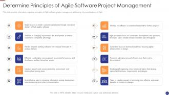 Agile project management for software development it powerpoint presentation slides