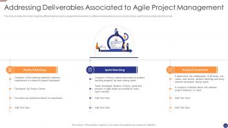 Agile project management for software development it powerpoint presentation slides