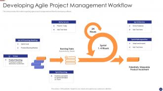 Agile project management for software development it powerpoint presentation slides