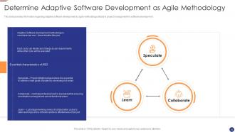 Agile project management for software development it powerpoint presentation slides