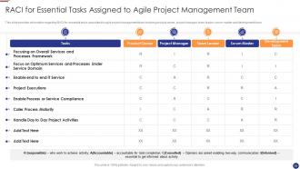 Agile project management for software development it powerpoint presentation slides