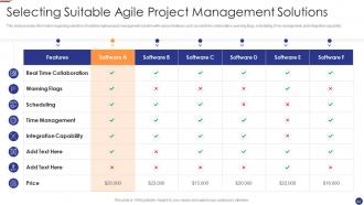 Agile project management for software development it powerpoint presentation slides