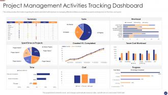 Agile project management for software development it powerpoint presentation slides