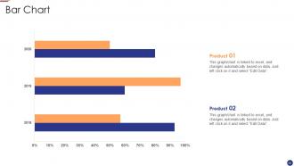 Agile project management for software development it powerpoint presentation slides