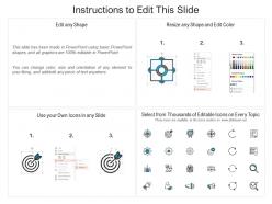 Agile project management model agile project management approach ppt grid