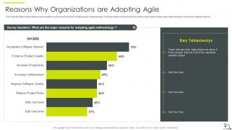 Agile sdlc it powerpoint presentation slides