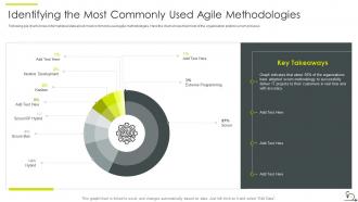 Agile sdlc it powerpoint presentation slides