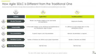 Agile sdlc it powerpoint presentation slides