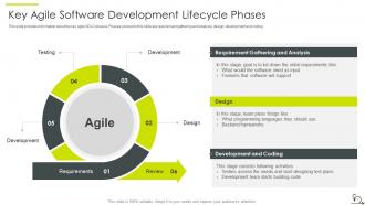 Agile sdlc it powerpoint presentation slides