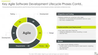 Agile sdlc it powerpoint presentation slides