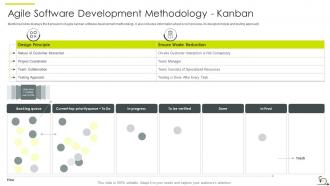 Agile sdlc it powerpoint presentation slides